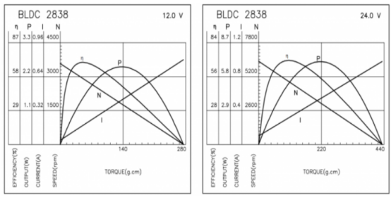 精密なBLDCモーター 3