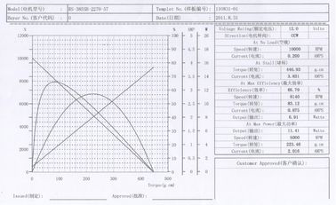 名前